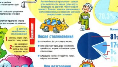 Photo of Опасные времена для города