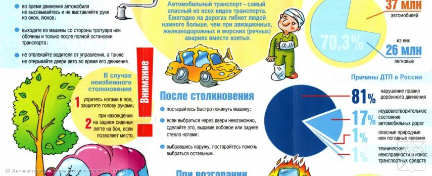 Фото 3 — Опасные времена для города