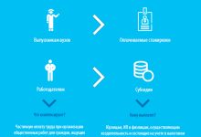 Photo of Борьба с безработицей в регионе