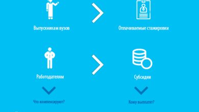 Photo of Борьба с безработицей в регионе