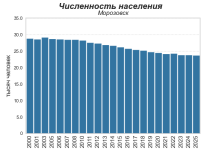 Photo of Морозовск — город-символ Ростовской области